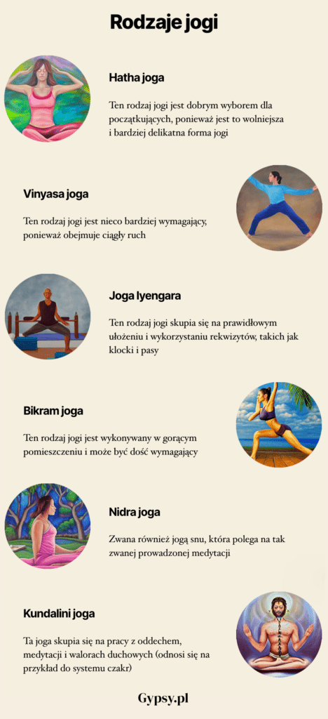 Infografika wyjaśniająca różnice pomiędzy różnymi rodzajami jogi dla początkujących